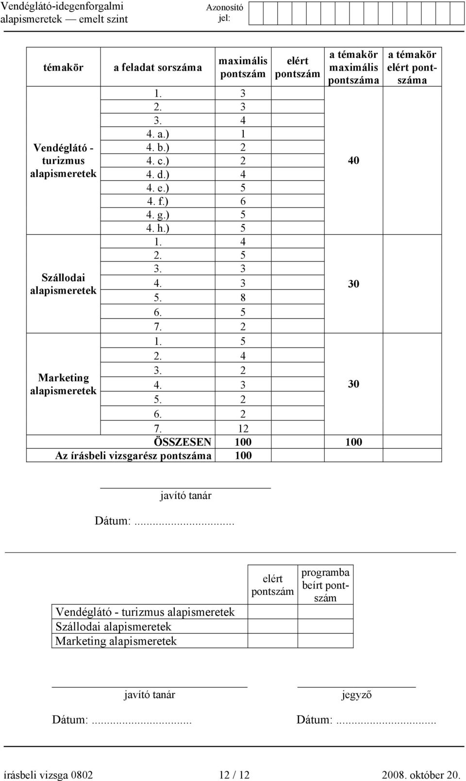 2 elért pontszám a témakör maximális pontszáma 7. 12 ÖSSZESEN 100 100 Az írásbeli vizsgarész pontszáma 100 40 30 30 a témakör elért pontszáma javító tanár Dátum:.