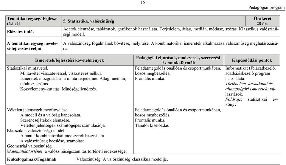 Ismeretek/fejlesztési követelmények Statisztikai mintavétel. Mintavétel visszatevéssel, visszatevés nélkül. Ismeretek mozgósítása: a minta terjedelme. Átlag, medián, módusz, szórás.