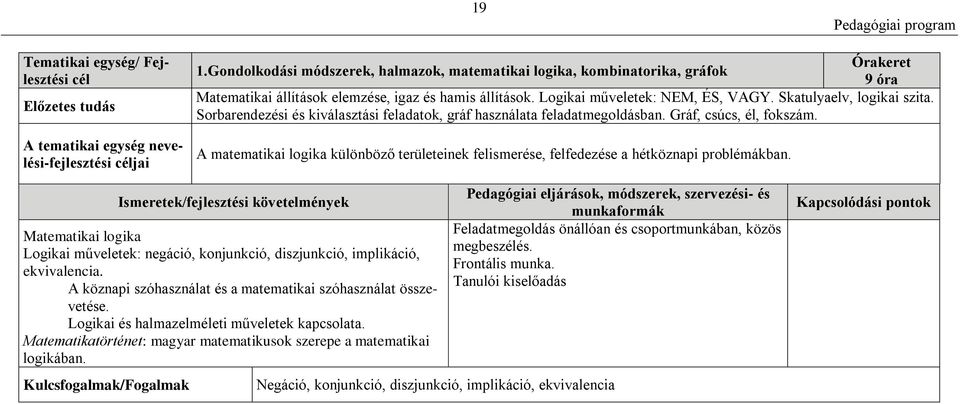 Sorbarendezési és kiválasztási feladatok, gráf használata feladatmegoldásban. Gráf, csúcs, él, fokszám. A matematikai logika különböző területeinek felismerése, felfedezése a hétköznapi problémákban.