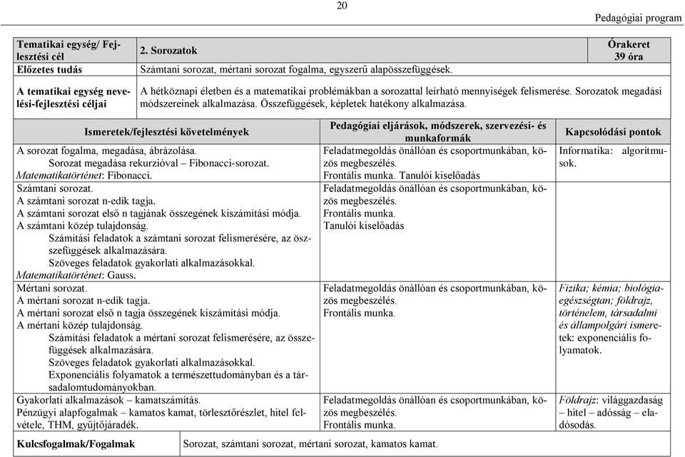 Sorozatok megadási módszereinek alkalmazása. Összefüggések, képletek hatékony alkalmazása. Ismeretek/fejlesztési követelmények A sorozat fogalma, megadása, ábrázolása.