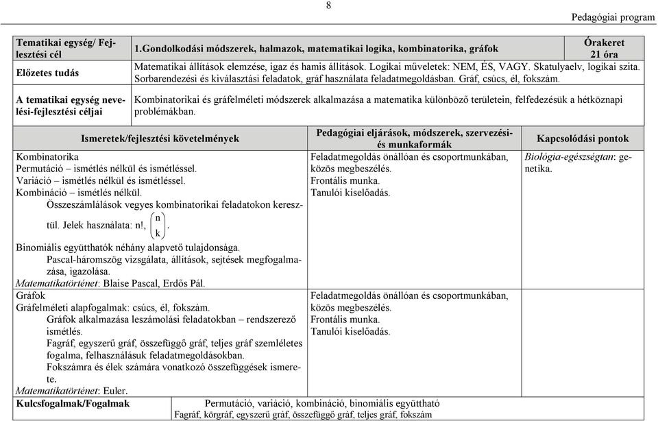 Skatulyaelv, logikai szita. Sorbarendezési és kiválasztási feladatok, gráf használata feladatmegoldásban. Gráf, csúcs, él, fokszám.