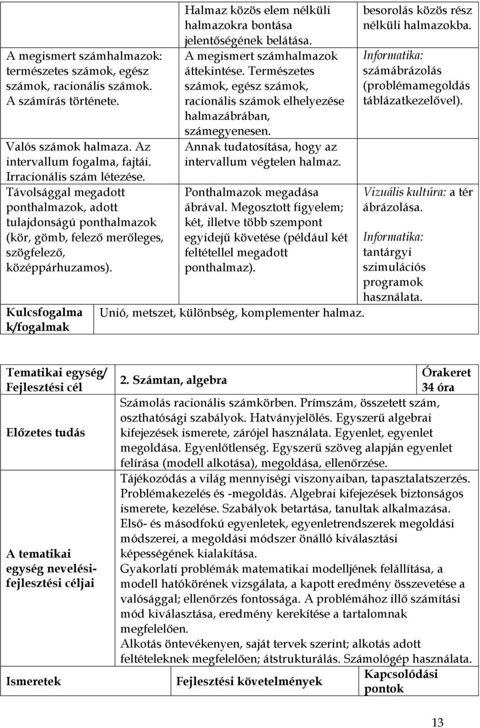 Kulcsfogalma k/fogalmak Halmaz közös elem nélküli halmazokra bontása jelentőségének belátása. A megismert számhalmazok áttekintése.