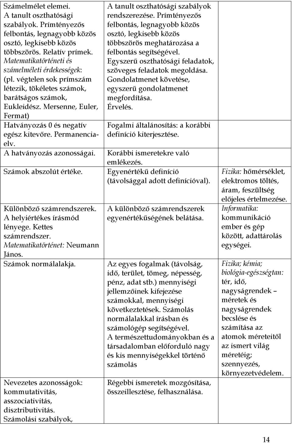 Számok abszolút értéke. Különböző számrendszerek. A helyiértékes írásmód lényege. Kettes számrendszer. Matematikatörténet: Neumann János. Számok normálalakja.