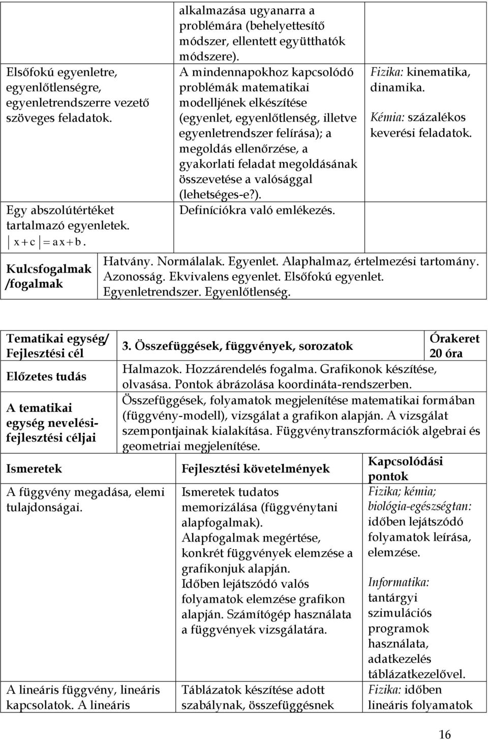 A mindennapokhoz kapcsolódó problémák matematikai modelljének elkészítése (egyenlet, egyenlőtlenség, illetve egyenletrendszer felírása); a megoldás ellenőrzése, a gyakorlati feladat megoldásának