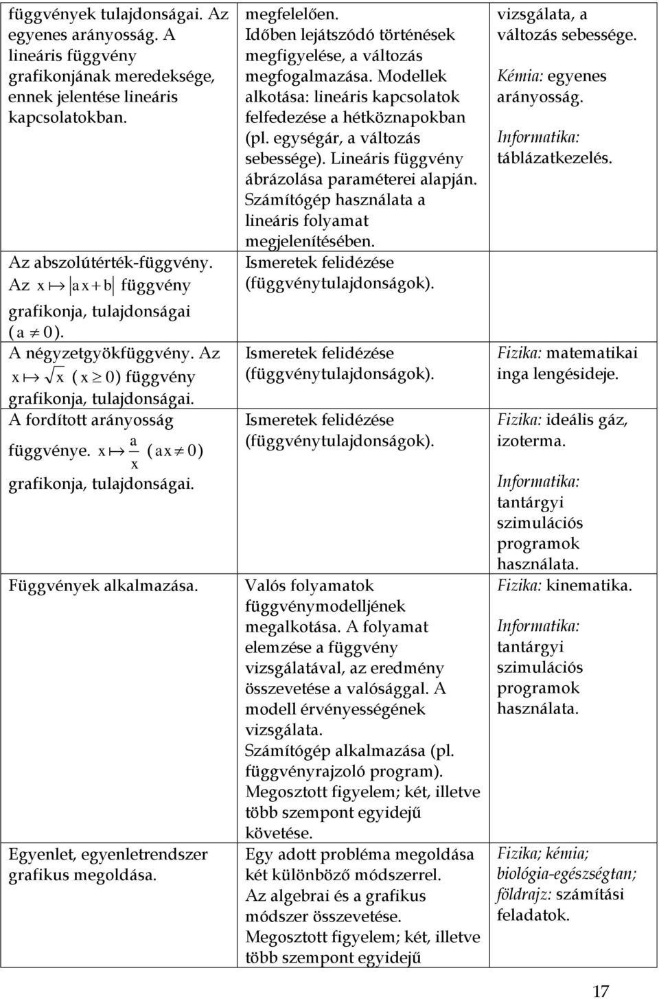 x ( ax 0) x grafikonja, tulajdonságai. Függvények alkalmazása. Egyenlet, egyenletrendszer grafikus megoldása. megfelelően. Időben lejátszódó történések megfigyelése, a változás megfogalmazása.