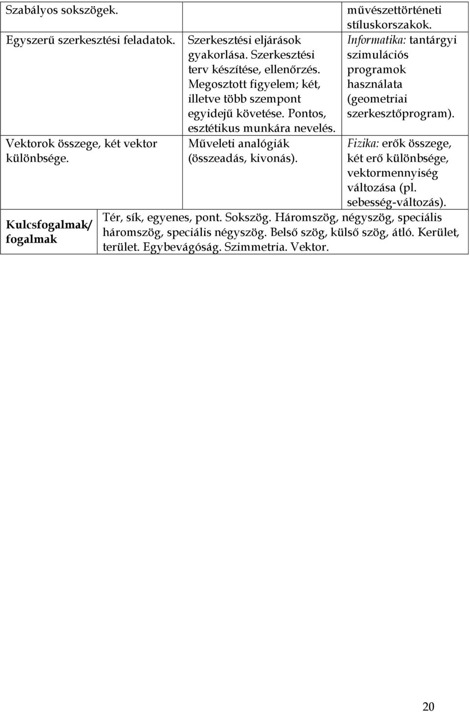 művészettörténeti stíluskorszakok. Informatika: tantárgyi szimulációs programok használata (geometriai szerkesztőprogram).