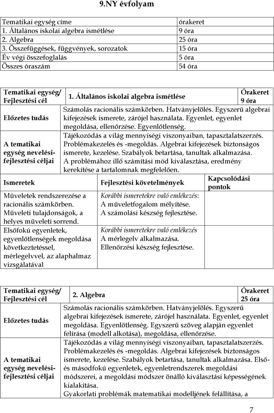 Műveletek rendszerezése a racionális számkörben. Műveleti tulajdonságok, a helyes műveleti sorrend.