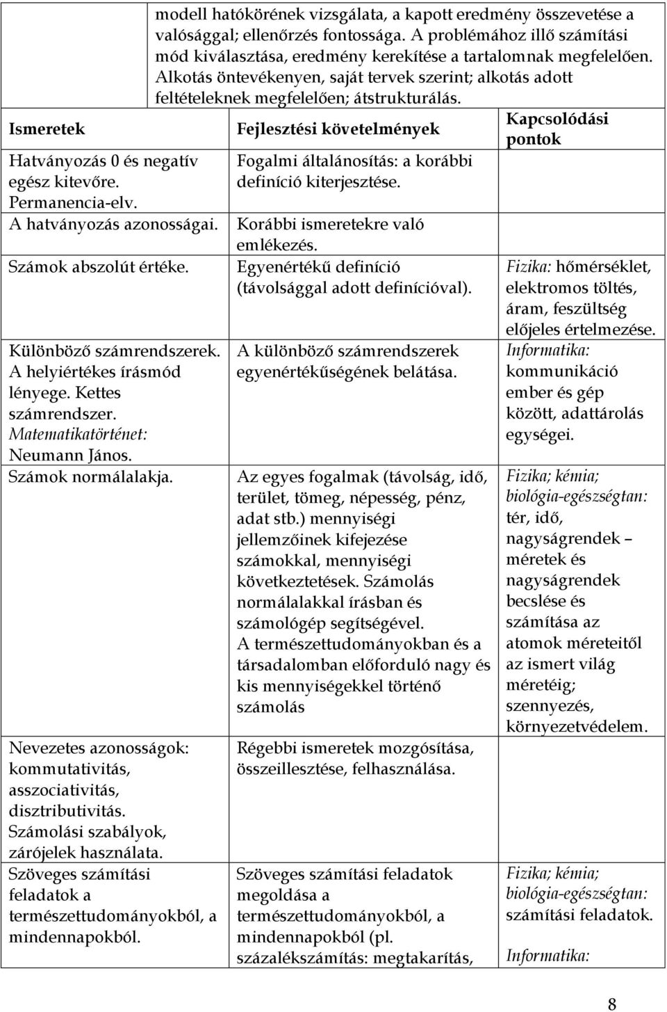 Szöveges számítási feladatok a természettudományokból, a mindennapokból. modell hatókörének vizsgálata, a kapott eredmény összevetése a valósággal; ellenőrzés fontossága.