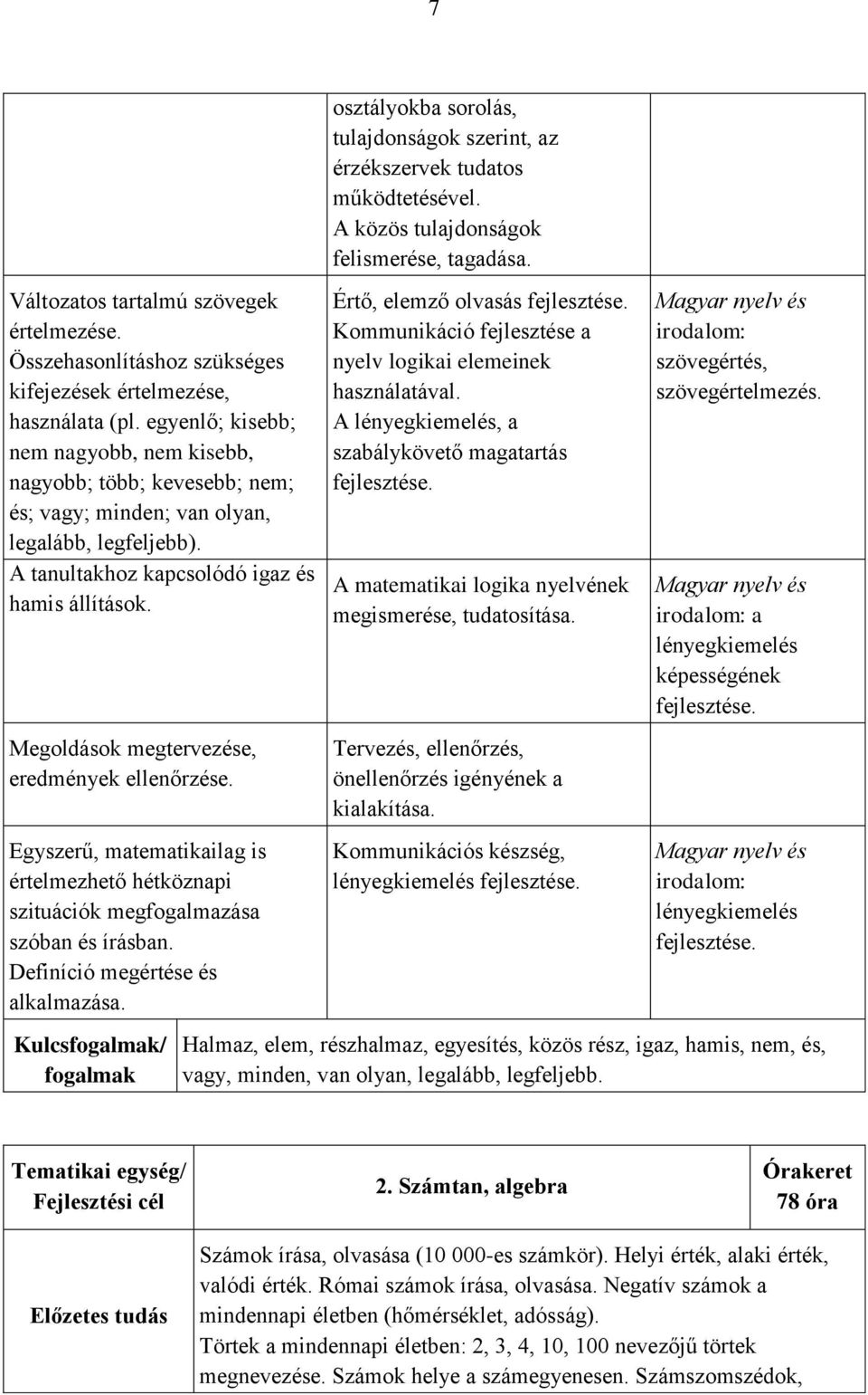 Megoldások megtervezése, eredmények ellenőrzése. Egyszerű, matematikailag is értelmezhető hétköznapi szituációk megfogalmazása szóban és írásban. Definíció megértése és alkalmazása.