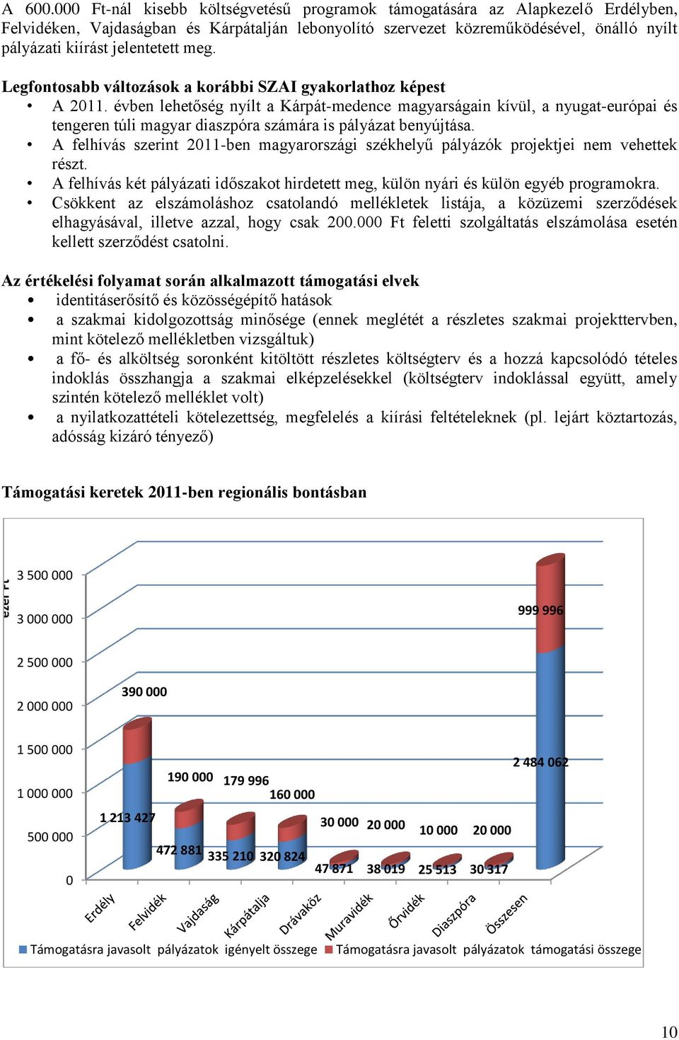 jelentetett meg. Legfontosabb változások a korábbi SZAI gyakorlathoz képest A 2011.