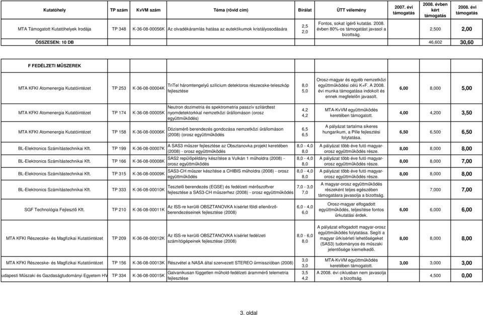 nemzetközi együttmőködési célú K+F. A 28. évi munka a indokolt és ennek megfelelın javasolt.