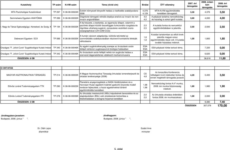 Joliot-Curie" Sugárbiológiai Kutató Intézet TP 34 K-36-8-46K Extrém környezeti tényezık hatása a viselkedés szabályozásra - 28 Diagnózist támogató retinális érpálya-analízis az invazív és noninvazív