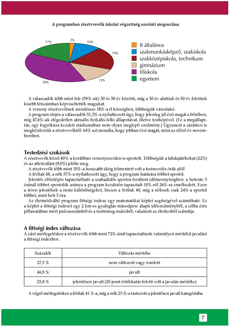 A program elején a válaszadók 51,3%-a nyilatkozott úgy, hogy jelenleg jól érzi magát a bőrében, míg 47,6%-uk elégedetlen aktuális fizikális-lelki állapotával, illetve testképével.