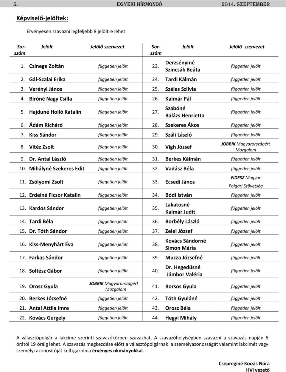 Széles Szilvia független jelölt 4. Biróné Nagy Csilla független jelölt 26. Kalmár Pál független jelölt 5. Hajduné Holló Katalin független jelölt 27. Szabóné Balázs Henrietta független jelölt 6.