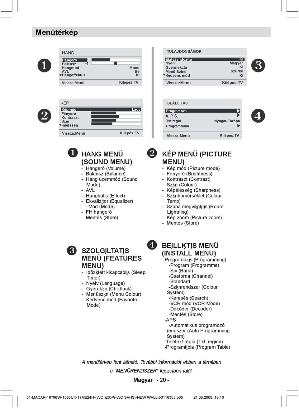 üzemmód (Sound Mode) - AVL - Hanghatįs (Effect) - Ekvalizįtor (Equalizer) - Mód (Mode) - FH hangerõ - Mentés (Store) KÉP MENÜ (PICTURE MENU) - Kép mód (Picture mode) - Fényerõ (Brightness) -
