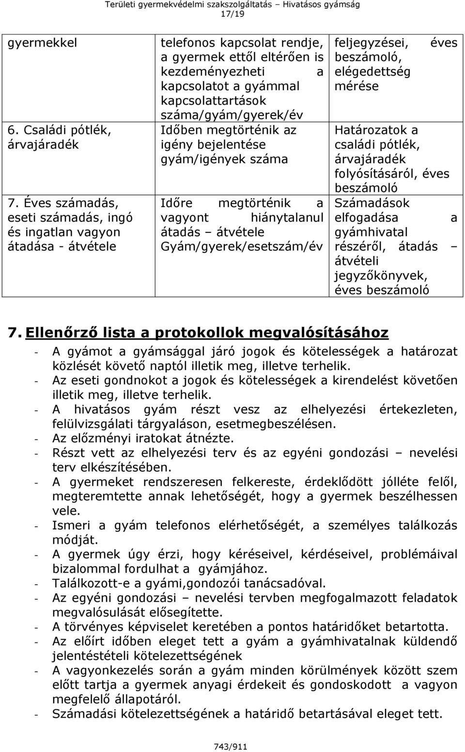 száma/gyám/gyerek/év Időben megtörténik az igény bejelentése gyám/igények száma Időre megtörténik a vagyont hiánytalanul átadás átvétele Gyám/gyerek/esetszám/év feljegyzései, beszámoló, elégedettség