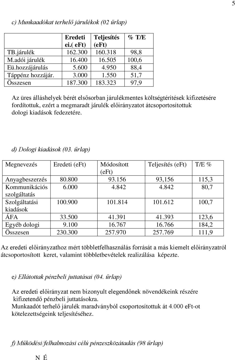 323 97,9 Az üres álláshelyek bérét elsősorban járulékmentes költségtérítések kifizetésére fordítottuk, ezért a megmaradt járulék előirányzatot átcsoportosítottuk dologi kiadások fedezetére.