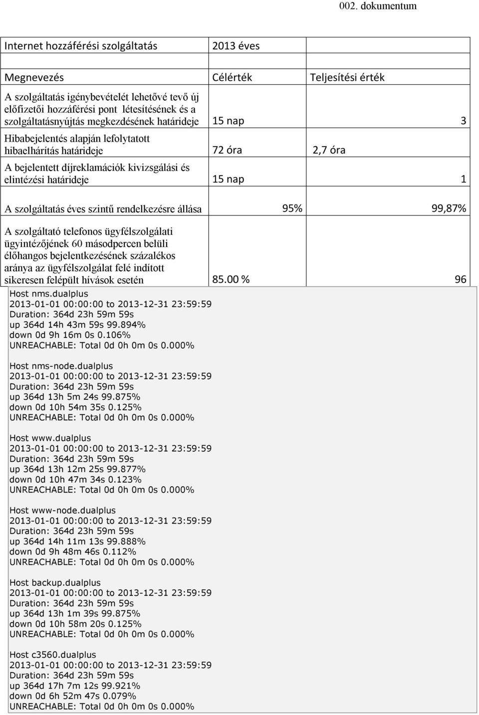 nap 1 A szolgáltatás éves szintű rendelkezésre állása 95% 99,87% A szolgáltató telefonos ügyfélszolgálati ügyintézőjének 60 másodpercen belüli élőhangos bejelentkezésének százalékos aránya az