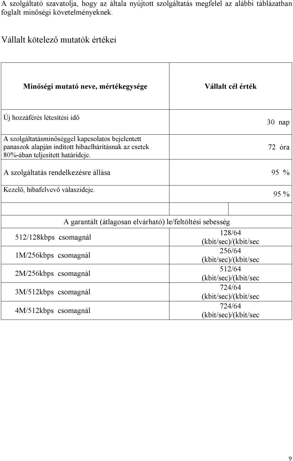 hibaelhárításnak az esetek 80%-ában teljesített határideje. 30 nap 72 óra A szolgáltatás rendelkezésre állása 95 % Kezelő, hibafelvevő válaszideje.