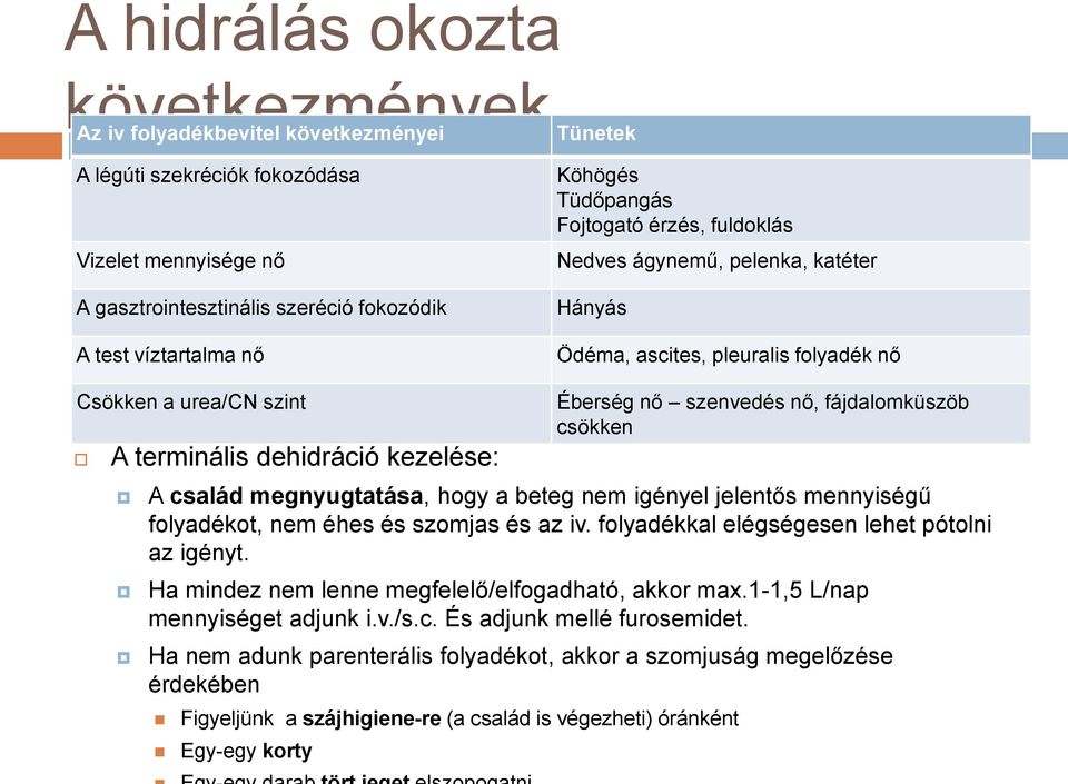 szenvedés nő, fájdalomküszöb csökken A család megnyugtatása, hogy a beteg nem igényel jelentős mennyiségű folyadékot, nem éhes és szomjas és az iv. folyadékkal elégségesen lehet pótolni az igényt.