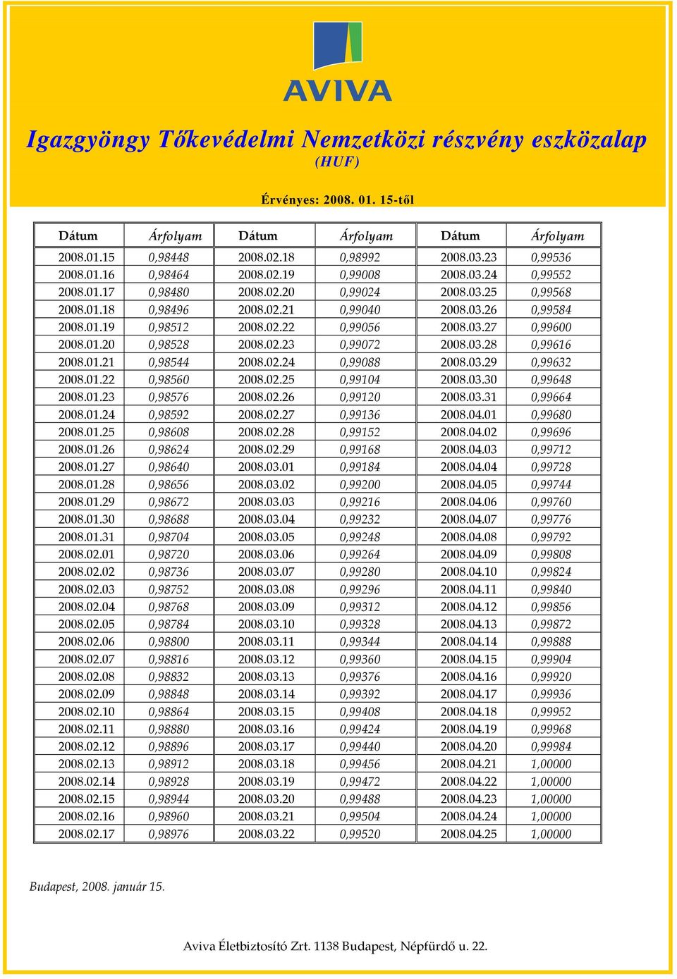 02.24 0,99088 2008.03.29 0,99632 2008.01.22 0,98560 2008.02.25 0,99104 2008.03.30 0,99648 2008.01.23 0,98576 2008.02.26 0,99120 2008.03.31 0,99664 2008.01.24 0,98592 2008.02.27 0,99136 2008.04.01 0,99680 2008.