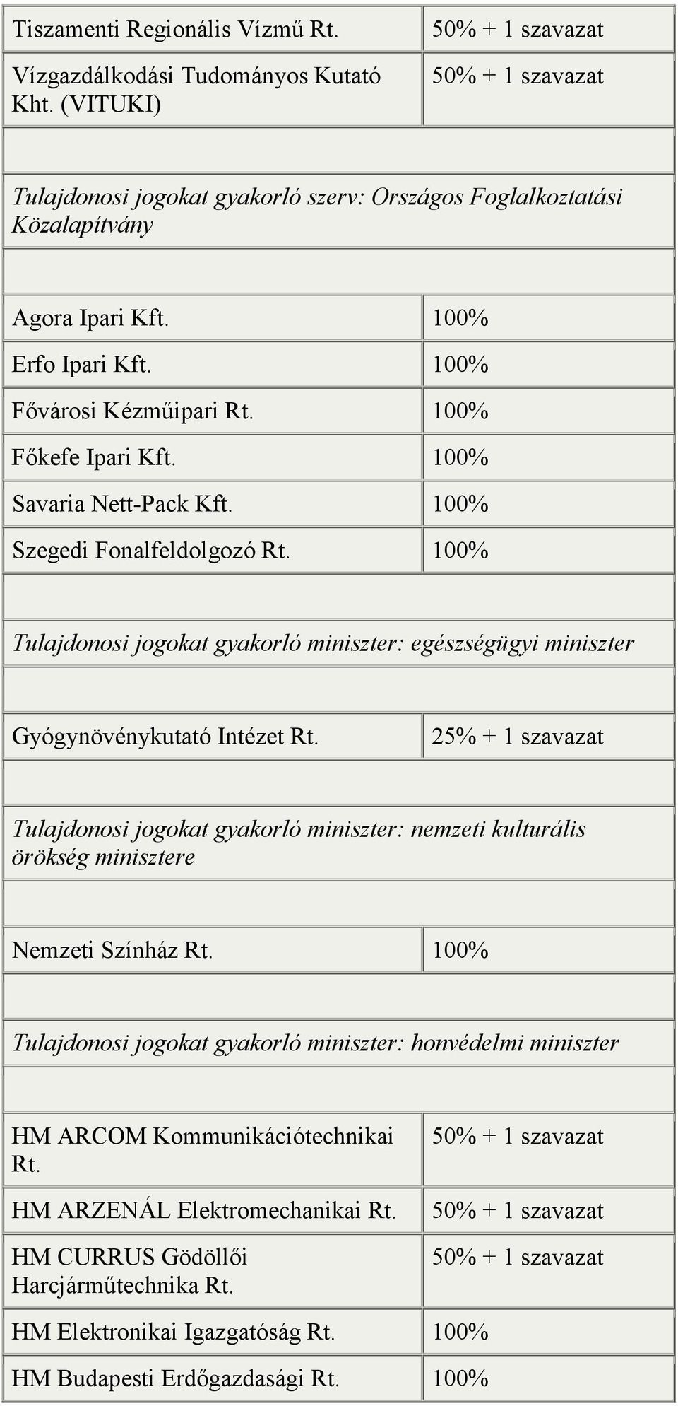 Savaria Nett-Pack Kft.