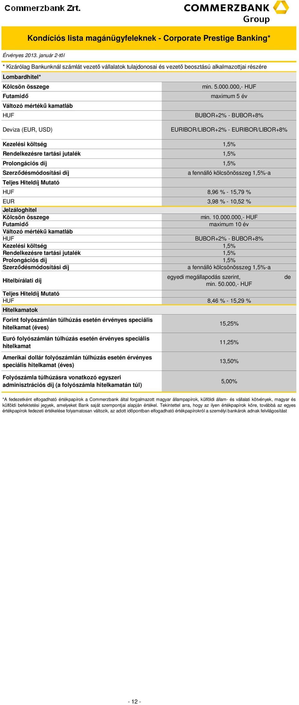 000,- HUF Futamidő maximum 5 év Változó mértékű kamatláb HUF BUBOR+2% - BUBOR+8% Deviza (, ) IBOR/LIBOR+2% - IBOR/LIBOR+8% ezelési költség 1,5% Rendelkezésre tartási jutalék 1,5% Prolongációs díj