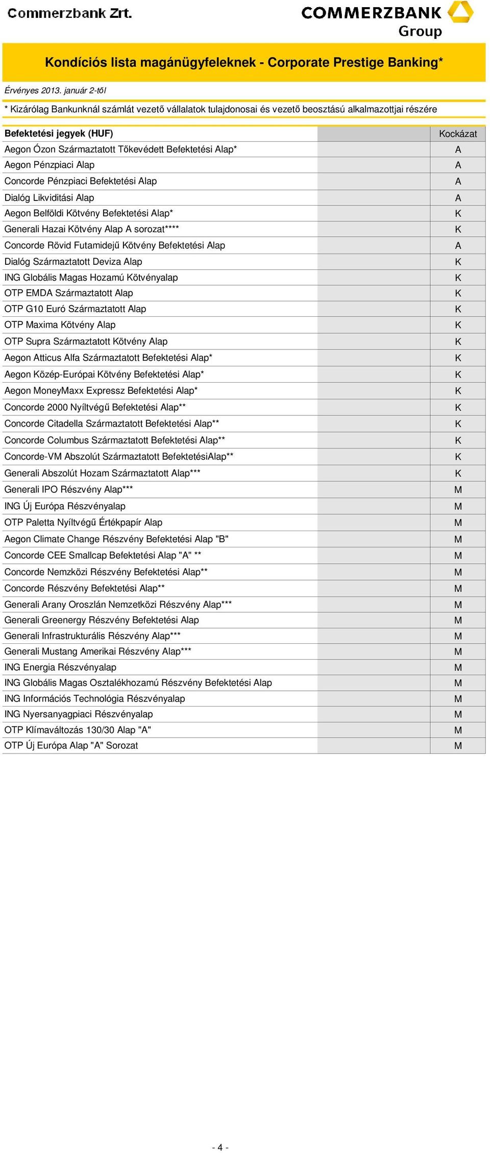 Concorde Rövid Futamidejű ötvény Befektetési lap Dialóg Származtatott Deviza lap ING Globális agas Hozamú ötvényalap OTP ED Származtatott lap OTP G10 Euró Származtatott lap OTP axima ötvény lap OTP