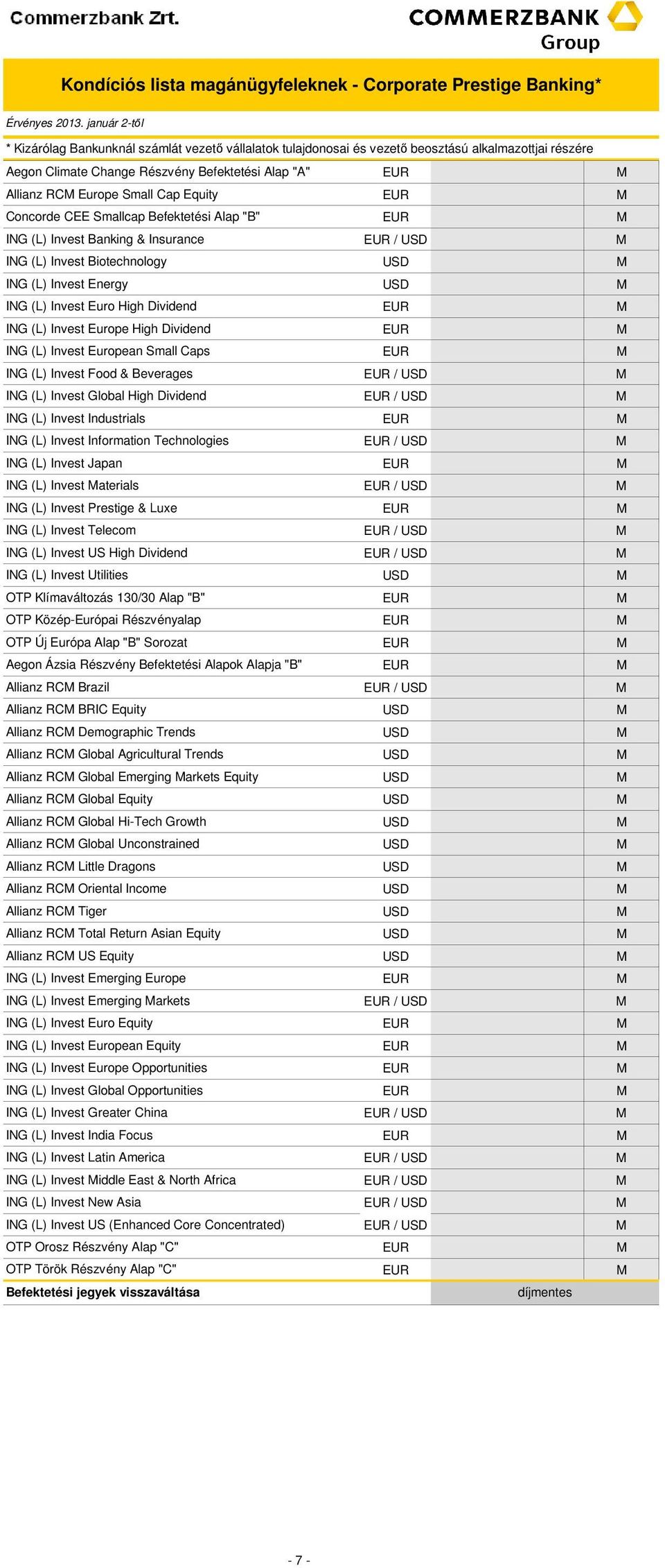 Euro High Dividend ING (L) Invest Europe High Dividend ING (L) Invest European Small Caps ING (L) Invest Food & Beverages / ING (L) Invest Global High Dividend / ING (L) Invest Industrials ING (L)