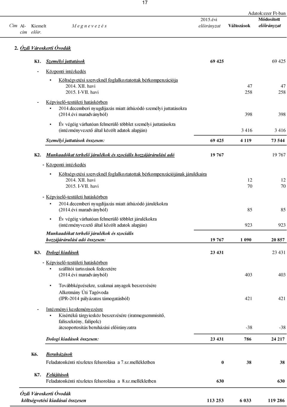 havi 258 258 - Képviselő-testületi hatáskörben 2014.decemberi nyugdíjazás miatt áthúzódó személyi juttatásokra (2014.