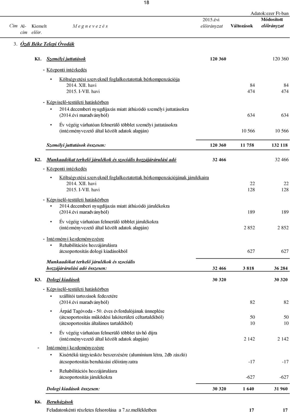 havi 474 474 - Képviselő-testületi hatáskörben 2014.decemberi nyugdíjazás miatt áthúzódó személyi juttatásokra (2014.