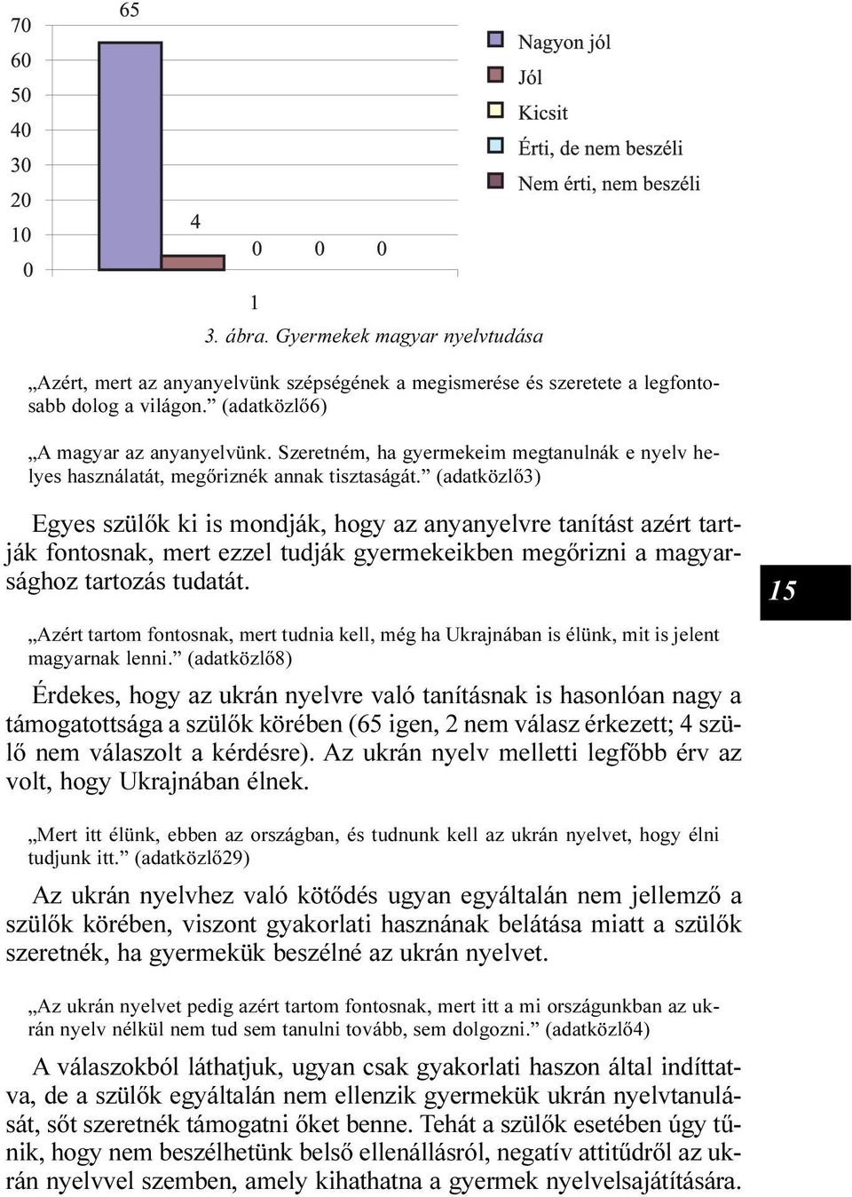 (adatközlõ3) Egyes szülõk ki is mondják, hogy az anyanyelvre tanítást azért tartják fontosnak, mert ezzel tudják gyermekeikben megõrizni a magyarsághoz tartozás tudatát.