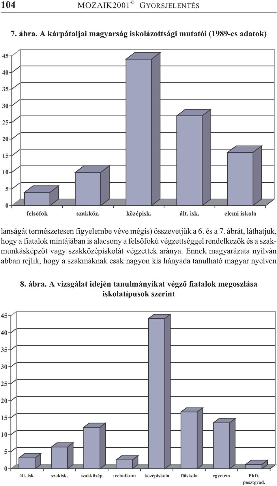 Ennek magyarázata nyilván abban rejlik, hogy a szakmáknak csak nagyon kis hányada tanulható magyar nyelven 8. ábra.