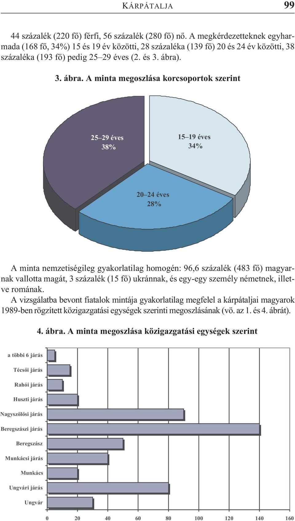 . 3. ábra.