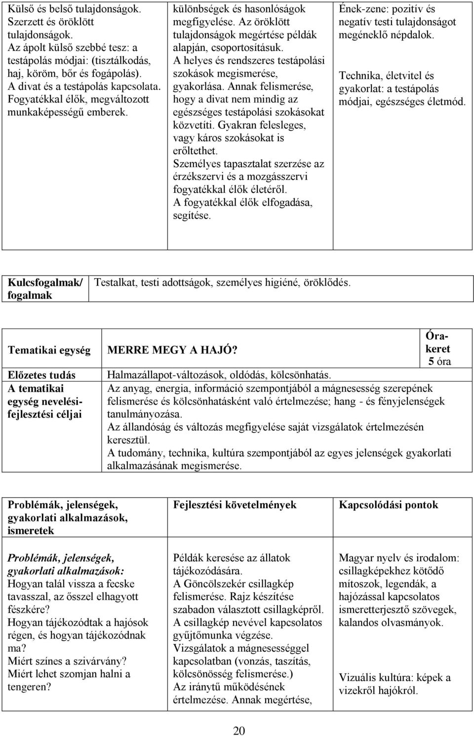 A helyes és rendszeres testápolási szokások megismerése, gyakorlása. Annak felismerése, hogy a divat nem mindig az egészséges testápolási szokásokat közvetíti.