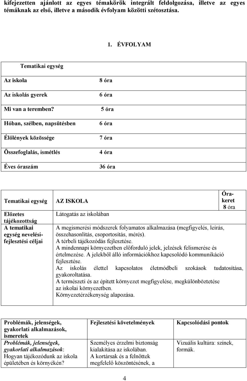 Hóban, szélben, napsütésben Élőlények közössége Összefoglalás, ismétlés Éves óraszám 8 óra 6 óra 5 óra 6 óra 7 óra 4 óra 36 óra Előzetes tájékozottság AZ ISKOLA Látogatás az iskolában 8 óra A