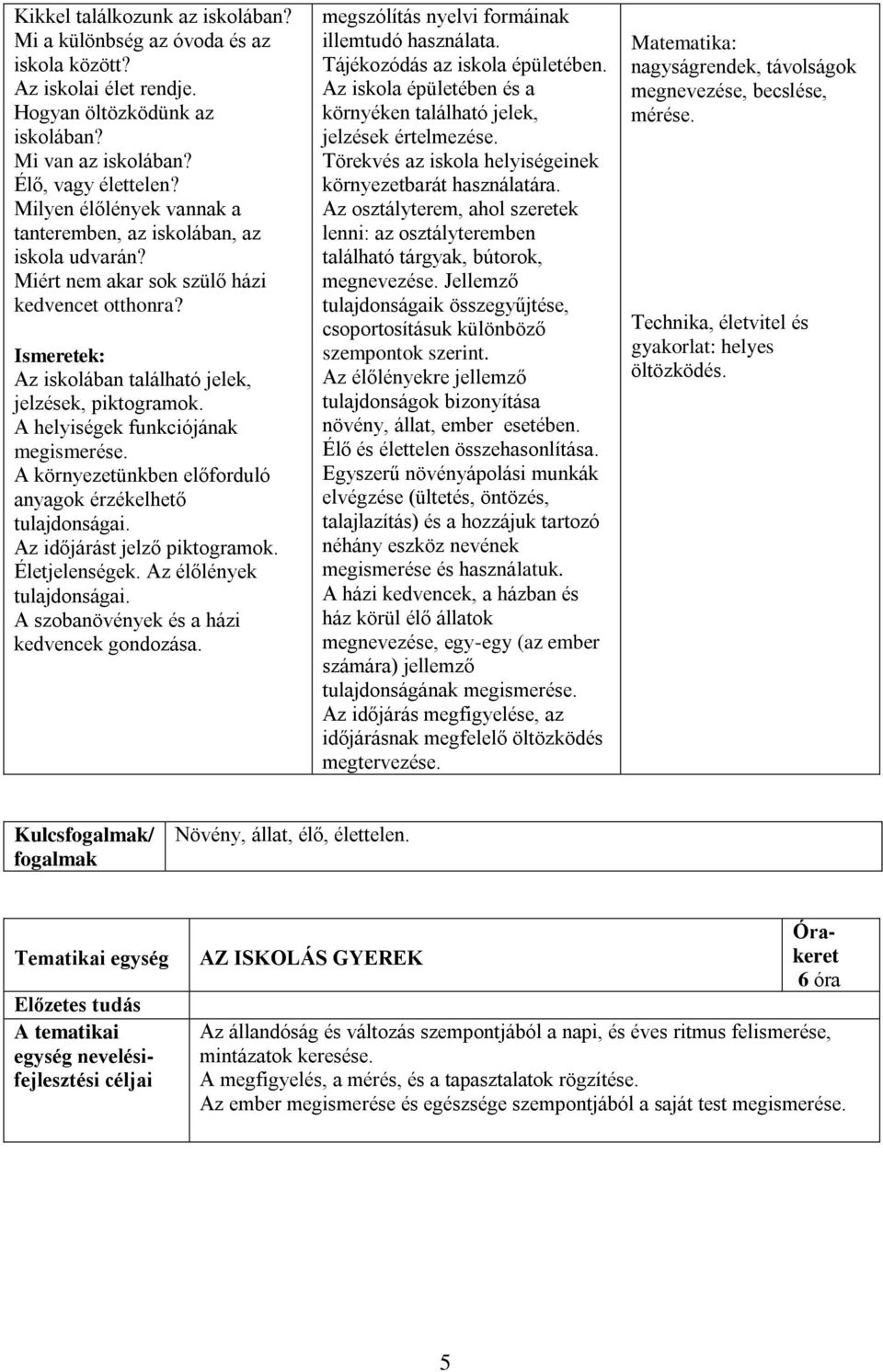 A helyiségek funkciójának megismerése. A környezetünkben előforduló anyagok érzékelhető tulajdonságai. Az időjárást jelző piktogramok. Életjelenségek. Az élőlények tulajdonságai.