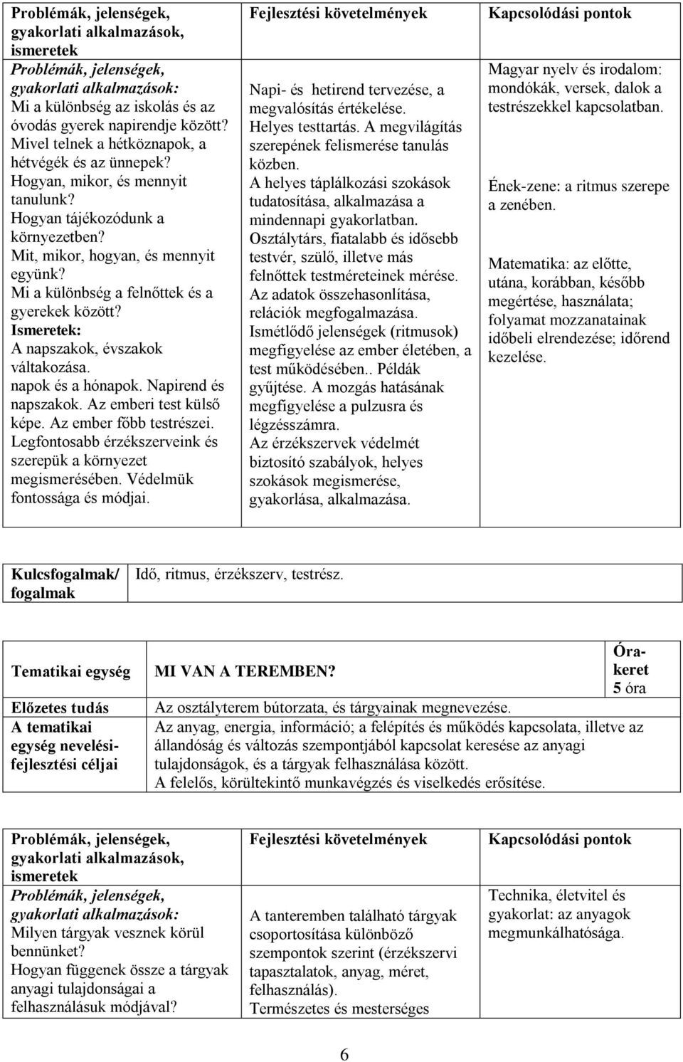 Az ember főbb testrészei. Legfontosabb érzékszerveink és szerepük a környezet megismerésében. Védelmük fontossága és módjai. Napi- és hetirend tervezése, a megvalósítás értékelése. Helyes testtartás.