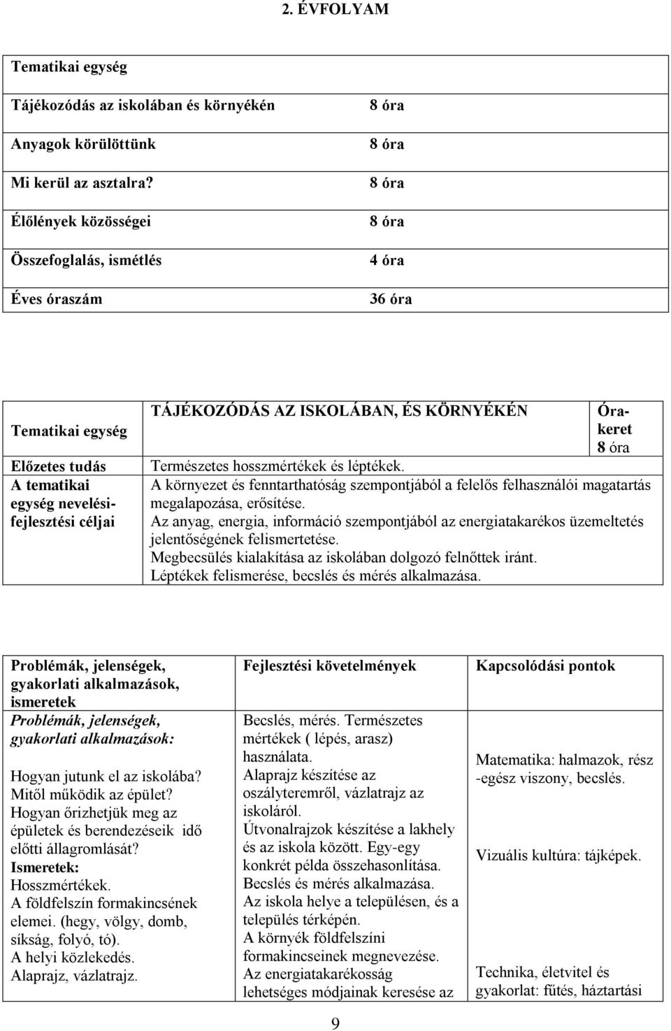 A környezet és fenntarthatóság szempontjából a felelős felhasználói magatartás megalapozása, erősítése.