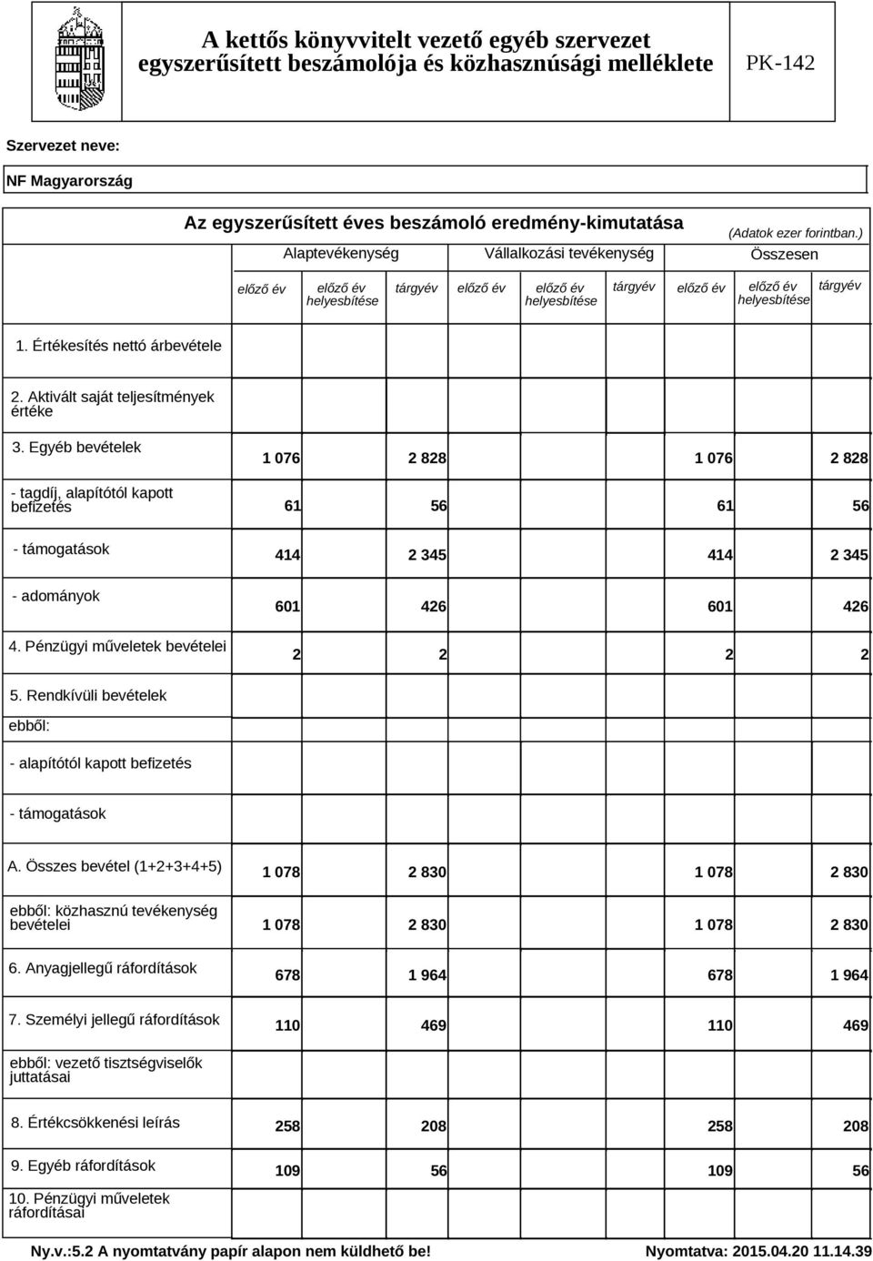 Értékesítés nettó árbevétele 2. Aktivált saját teljesítmények értéke 3.