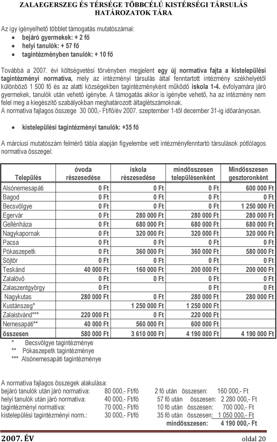 alatti községekben tagintézményként működő iskola 1-4. évfolyamára járó gyermekek, tanulók után vehető igénybe.