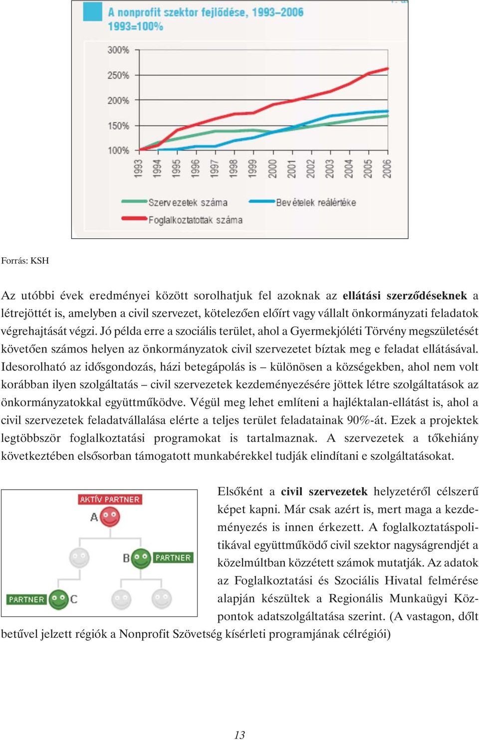 Idesorolható az idısgondozás, házi betegápolás is különösen a községekben, ahol nem volt korábban ilyen szolgáltatás civil szervezetek kezdeményezésére jöttek létre szolgáltatások az