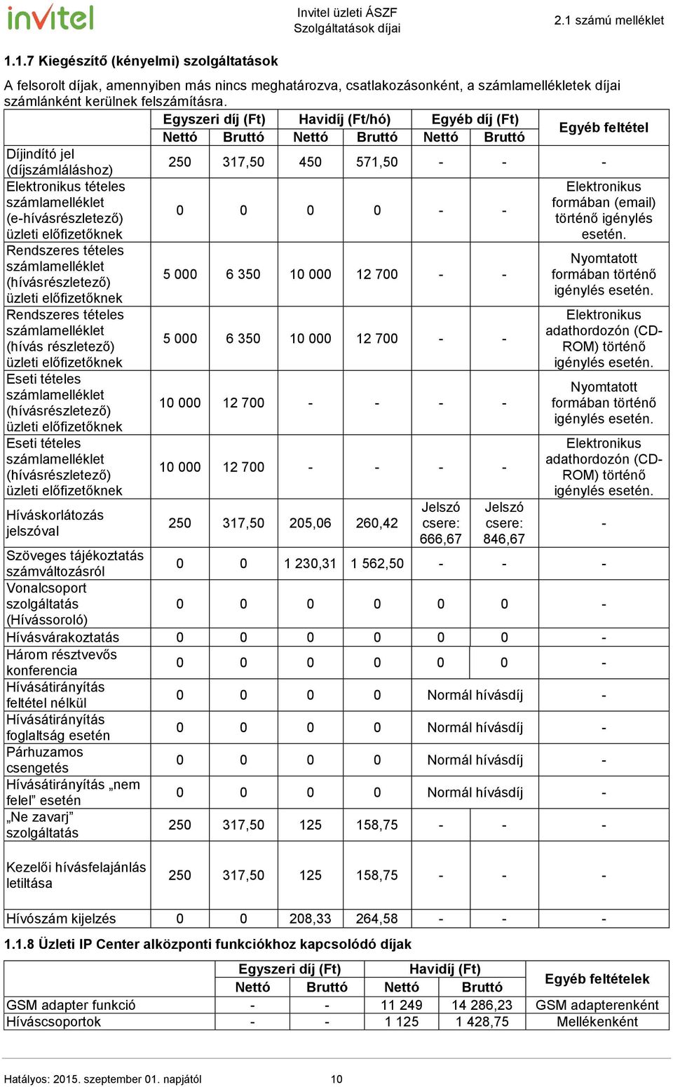 előfizetőknek Rendszeres tételes számlamelléklet (hívásrészletező) üzleti előfizetőknek Rendszeres tételes számlamelléklet (hívás részletező) üzleti előfizetőknek Eseti tételes számlamelléklet