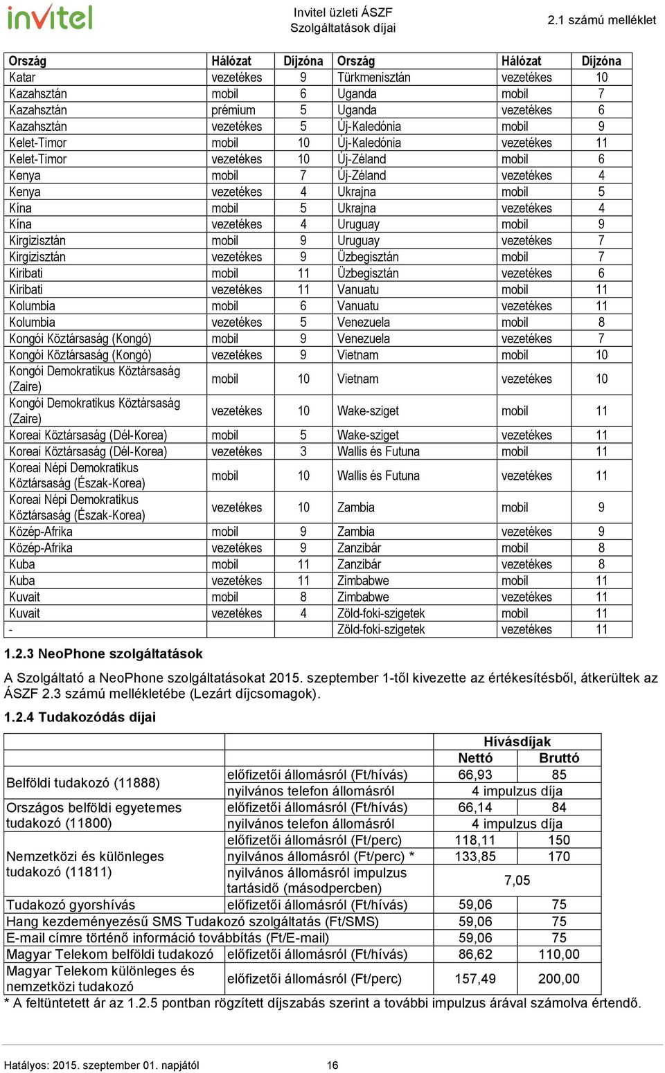 Ukrajna vezetékes 4 Kína vezetékes 4 Uruguay mobil 9 Kirgizisztán mobil 9 Uruguay vezetékes 7 Kirgizisztán vezetékes 9 Üzbegisztán mobil 7 Kiribati mobil 11 Üzbegisztán vezetékes 6 Kiribati vezetékes