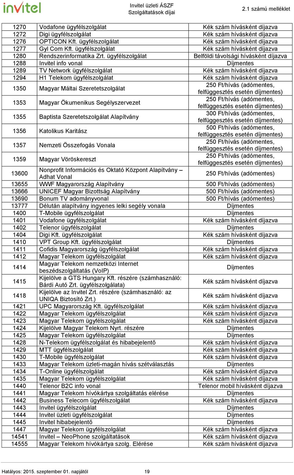 ügyfélszolgálat Belföldi távolsági hívásként díjazva 1288 Invitel info vonal Díjmentes 1289 TV Network ügyfélszolgálat Kék szám hívásként díjazva 1294 H1 Telekom ügyfélszolgálat Kék szám hívásként