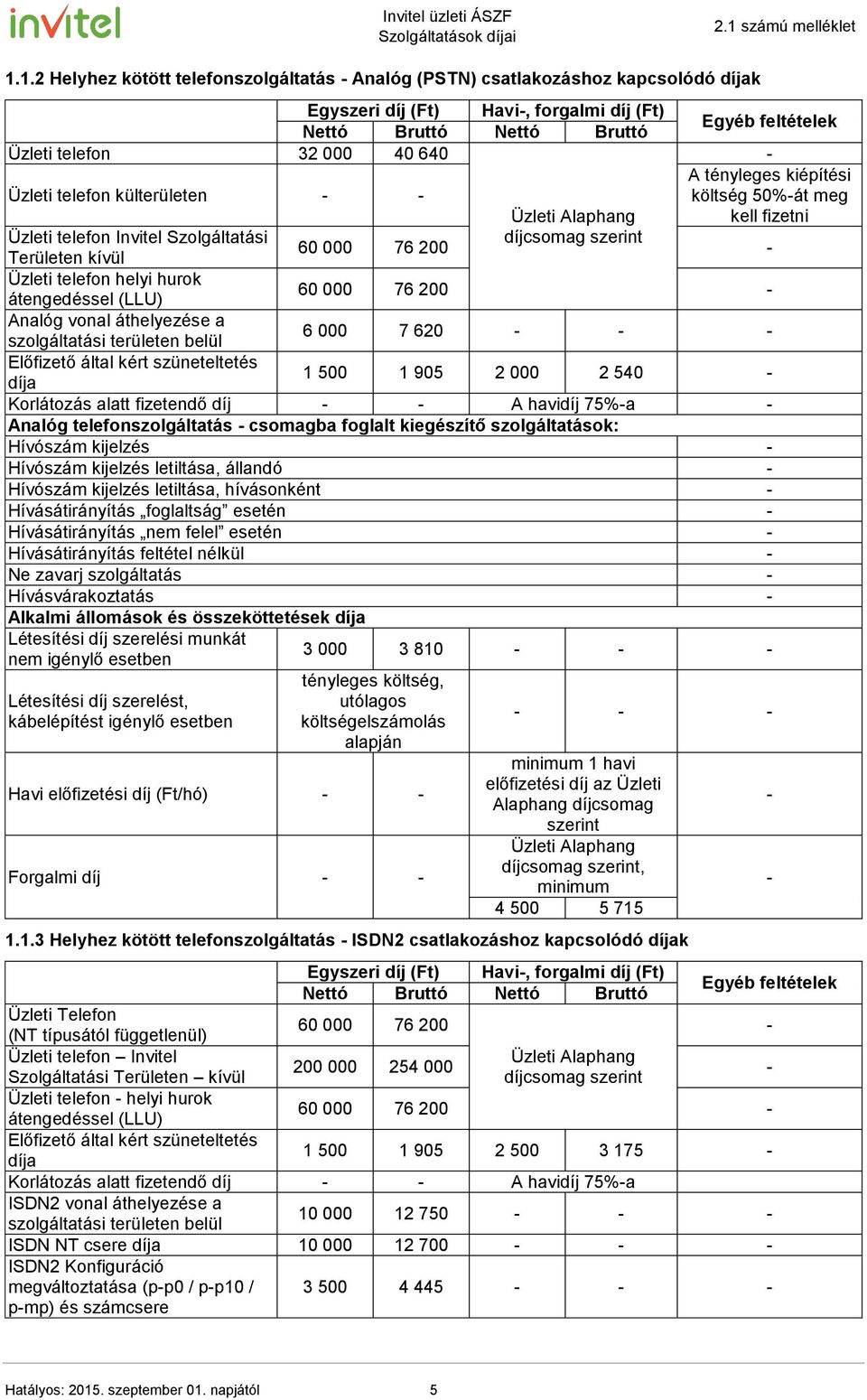 hurok átengedéssel (LLU) 60 000 76 200 - Analóg vonal áthelyezése a szolgáltatási területen belül 6 000 7 620 - - - Előfizető által kért szüneteltetés díja 1 500 1 905 2 000 2 540 - Korlátozás alatt