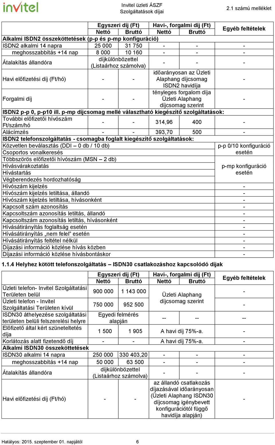 díja Üzleti Alaphang - díjcsomag szerint ISDN2 p-p 0, p-p10 ill.