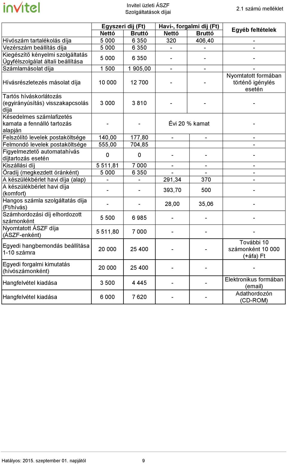 híváskorlátozás (egyirányúsítás) visszakapcsolás 3 000 3 810 - - - díja Késedelmes számlafizetés kamata a fennálló tartozás - - Évi 20 % kamat - alapján Felszólító levelek postaköltsége 140,00 177,80