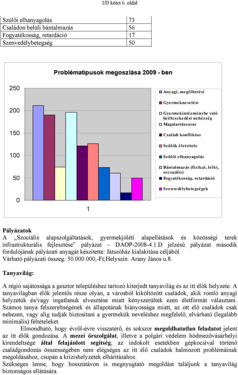 Gyermekintézménybe való beilleszkedési nehézség Magatartászavar Családi konfliktus Szülők életvitele 100 50 Szülői elhanyagolás Bántalmazás (fizikai, lelki, szexuális) Fogyatékosság, retardáció