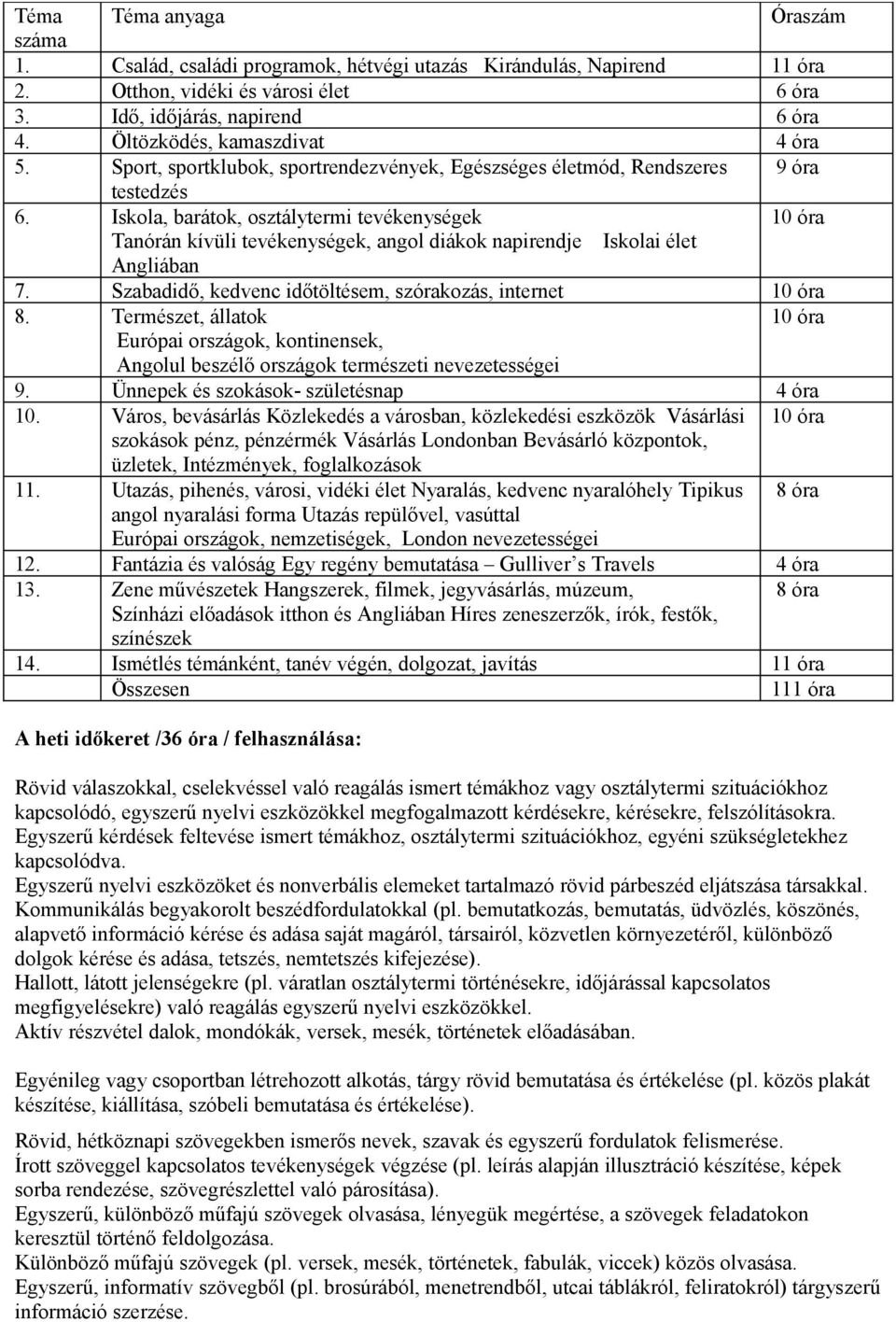 Iskola, barátok, osztálytermi tevékenységek 10 óra Tanórán kívüli tevékenységek, angol diákok napirendje Iskolai élet Angliában 7. Szabadidő, kedvenc időtöltésem, szórakozás, internet 10 óra 8.